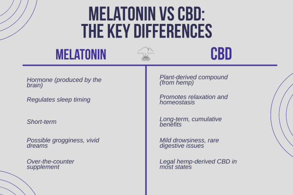 dsip vs melatonin comparison sleep CBD for Sleep: Best Natural Solution for You Hydroxo B12 with Folinic clear-liquid Size:30 Ml